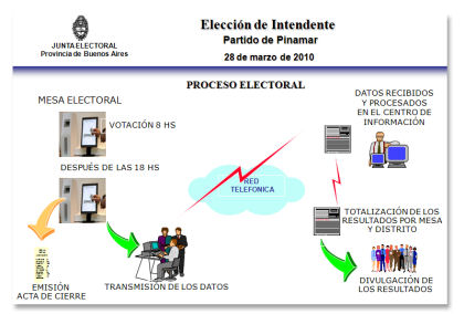 diagrama electoral