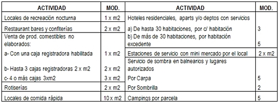 cuadro de modulos
