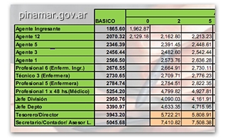 sueldos publicados