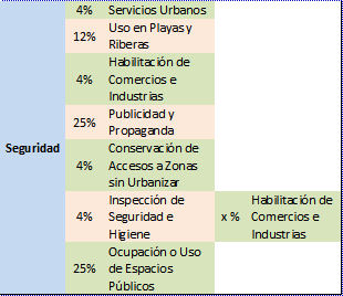 AEHG tasas